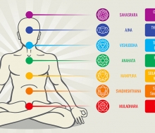 Chakra Stones: Meaning, Properties and Powers