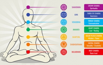 Chakra Stones: Meaning, Properties and Powers